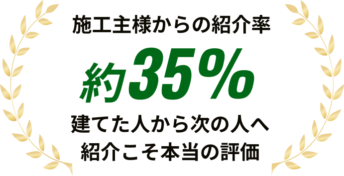施工主様からの紹介率約35% 建てた人から次の人へ 紹介こそ本当の評価