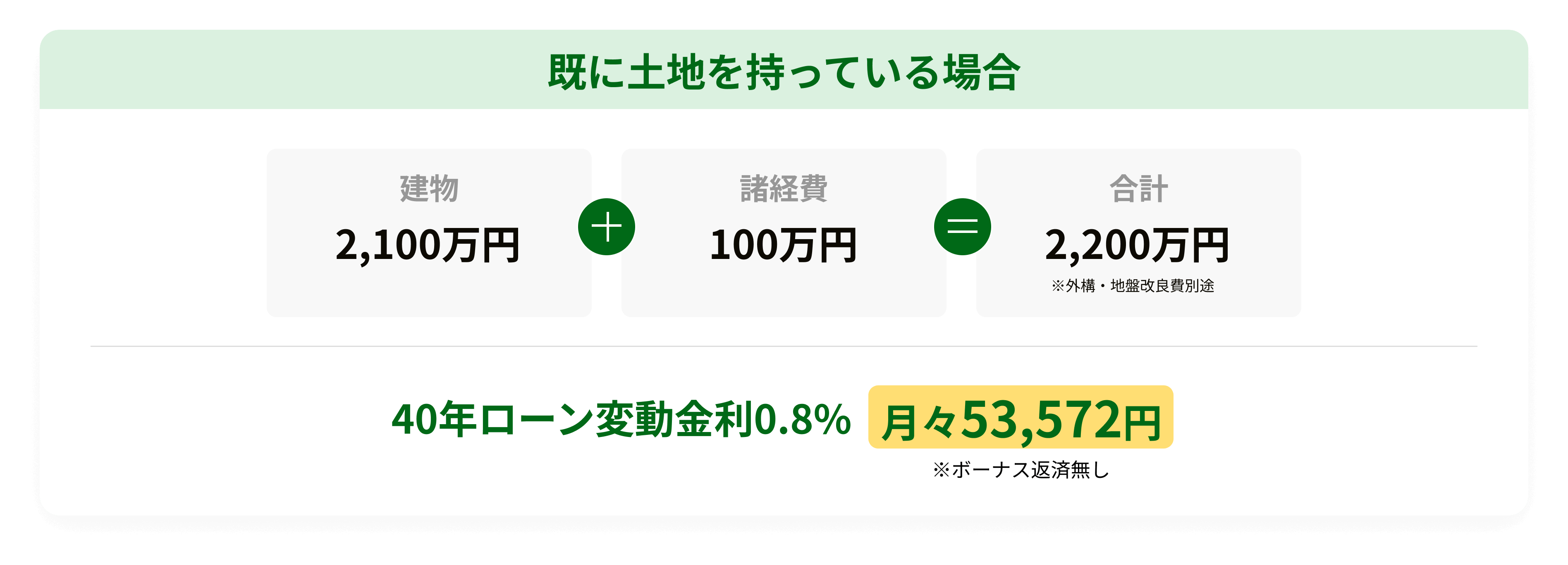 既に土地を持っている場合