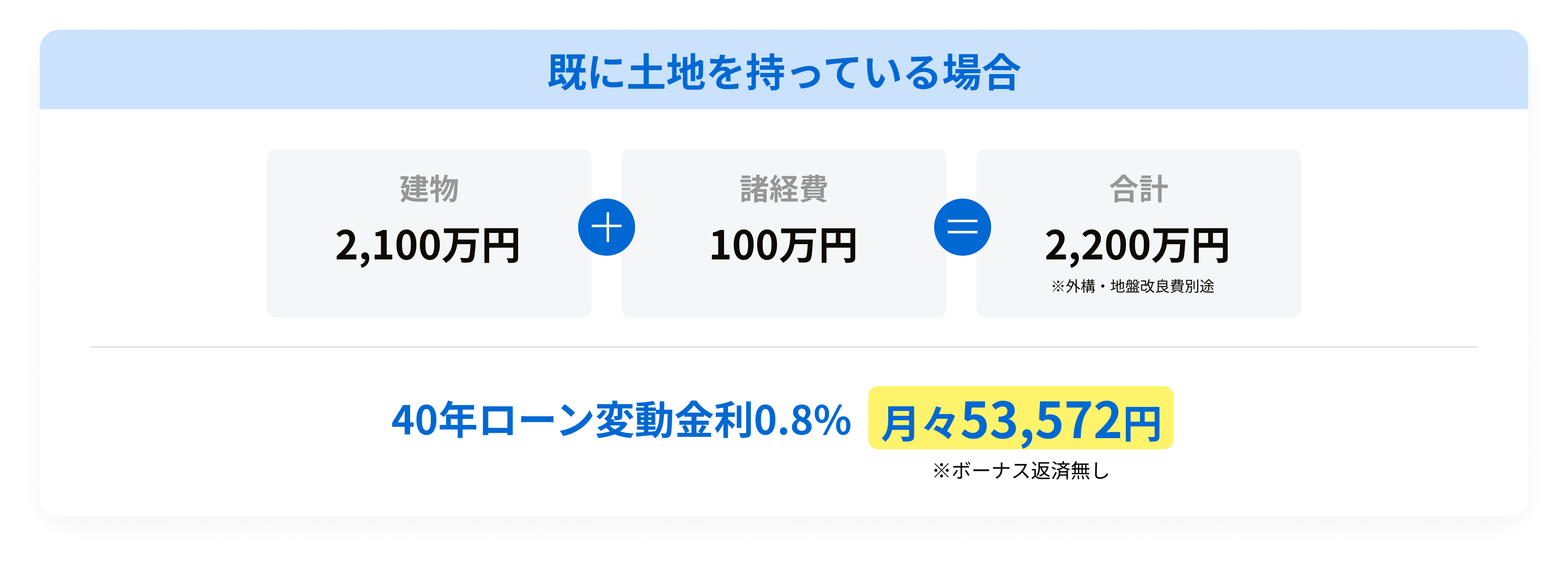 既に土地を持っている場合