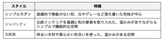 人気のデザインテイスト