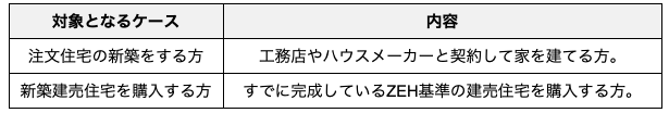 ZEH補助金制度を利用できる方