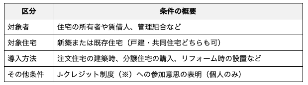 給湯省エネ2025_対象となる方
