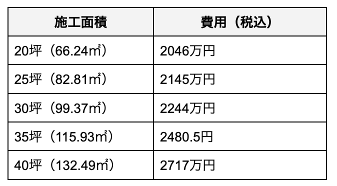ステーツで平屋を建てる場合の概算費用