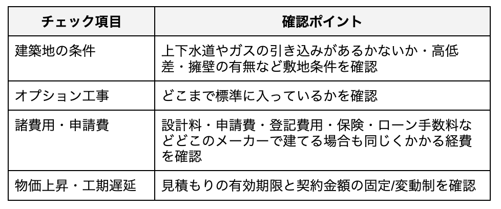 予算オーバーを防ぐチェックリスト